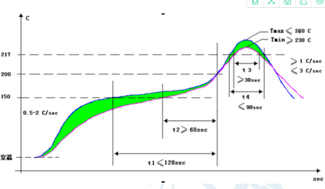 无铅八温区回流焊温度曲线.png